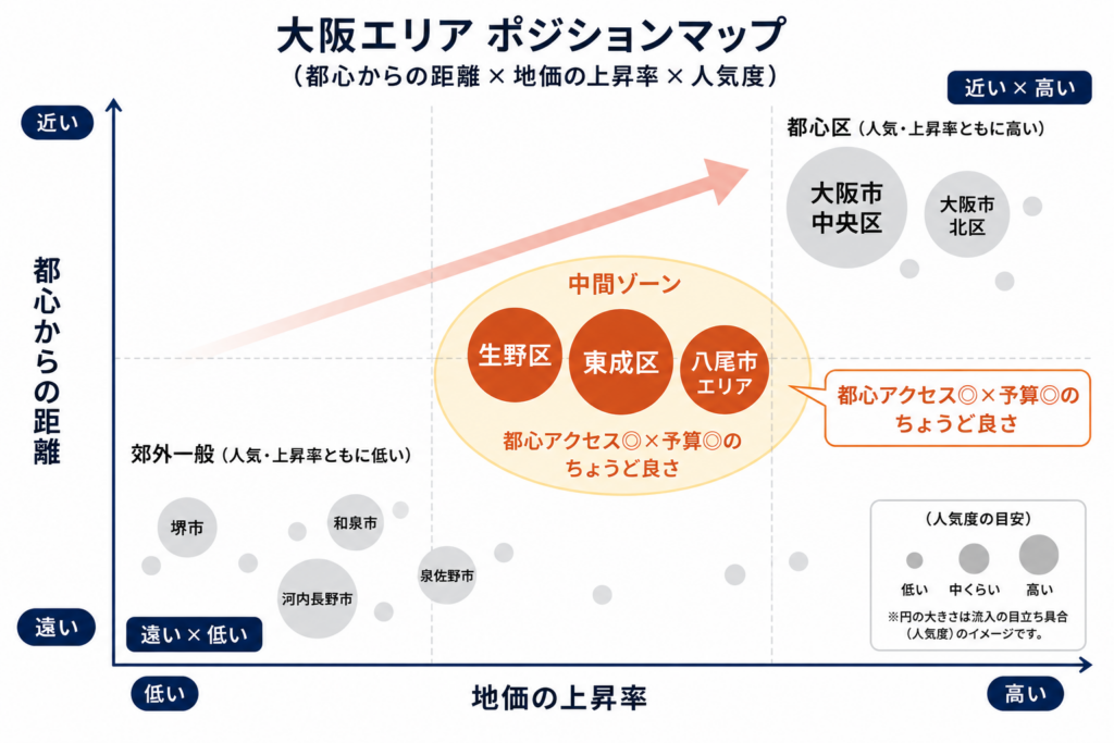大阪エリアのポジションマップ